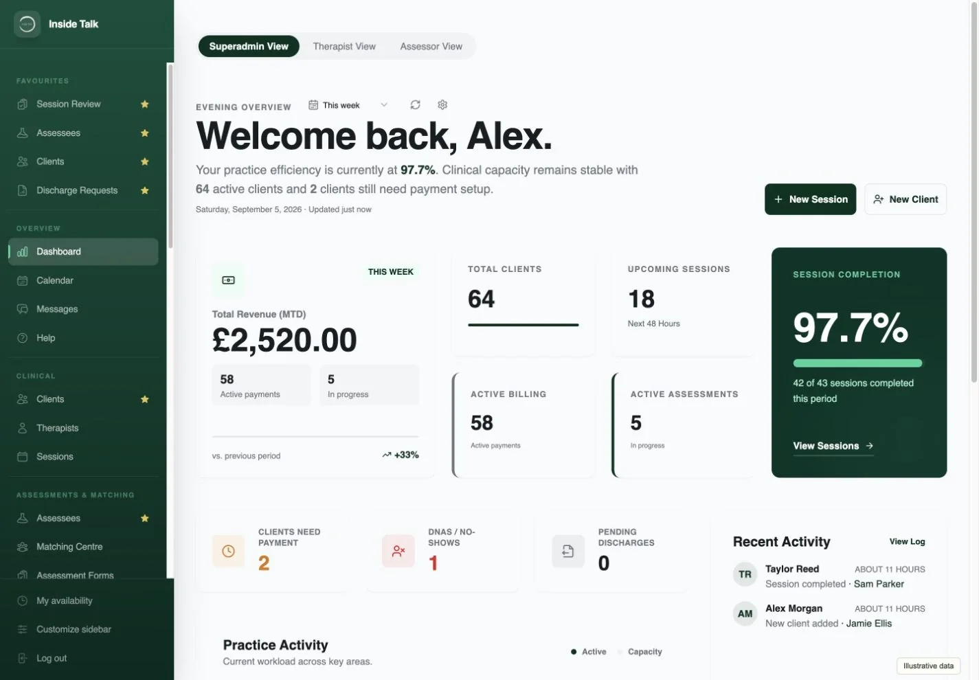Inside Talk dashboard with fictional demonstration data