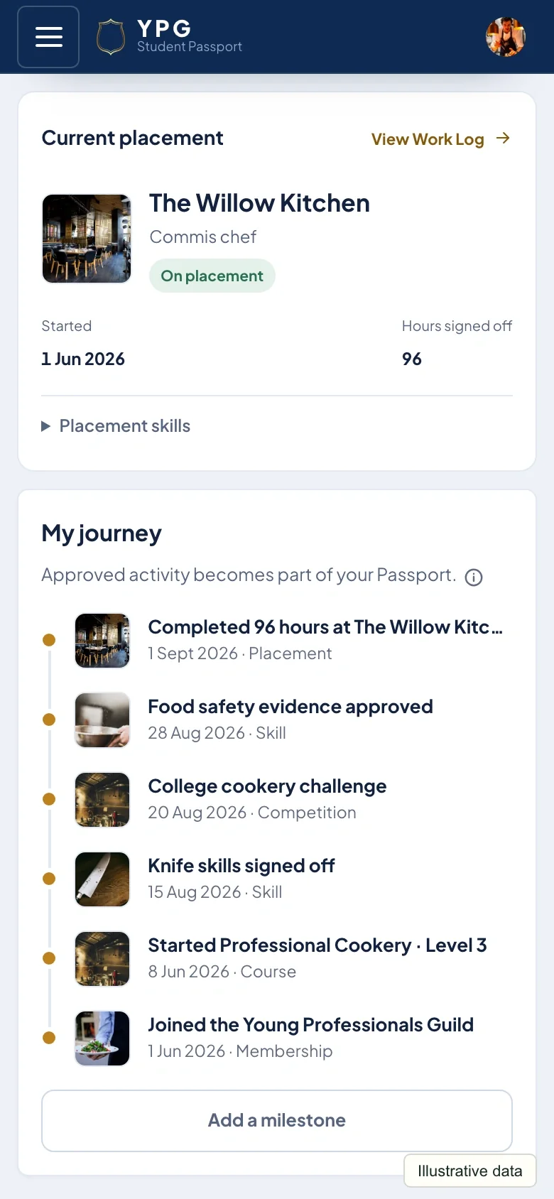 YPG Passport placement and journey on mobile with fictional demonstration data